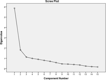 Figure 2: