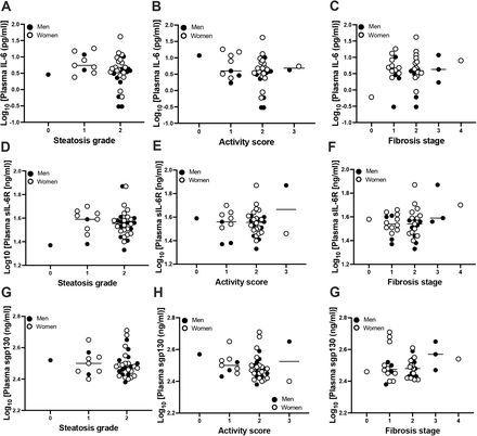 Supplementary Figure 3.