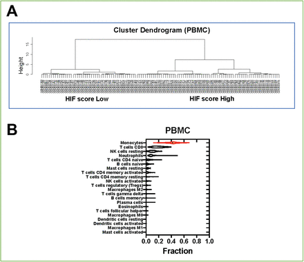 Figure 3-figure supplement 1.
