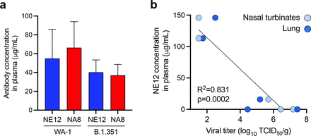 Extended Data Figure 6