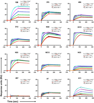 Extended Data Figure 3