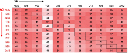 Extended Data Figure 5