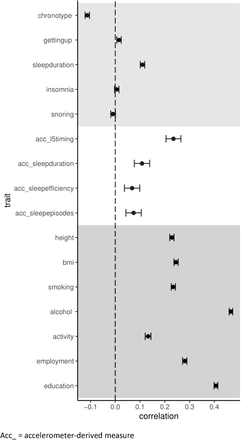 Figure 2: