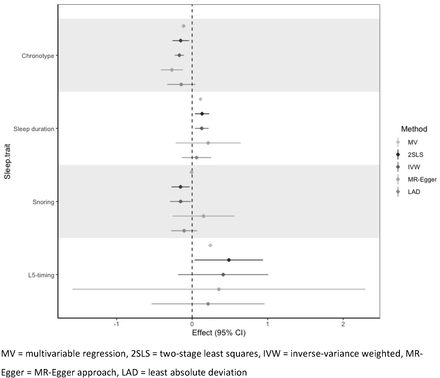 Figure 4:
