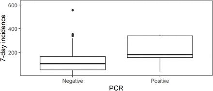 Figure 5: