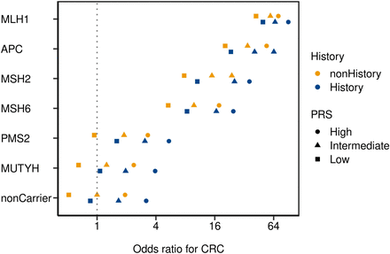 Figure 3: