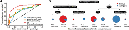 Figure 6: