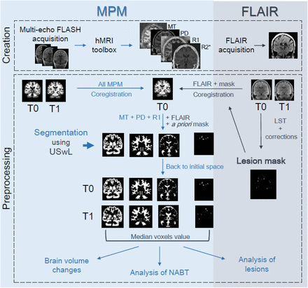 Figure 1: