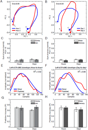 Figure 5: