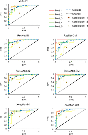 Fig 3.