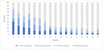 Figure 4: