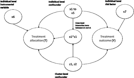 Figure 1: