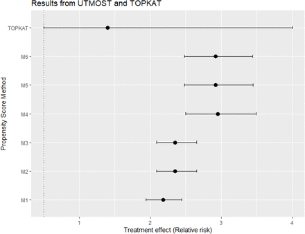 Figure 5: