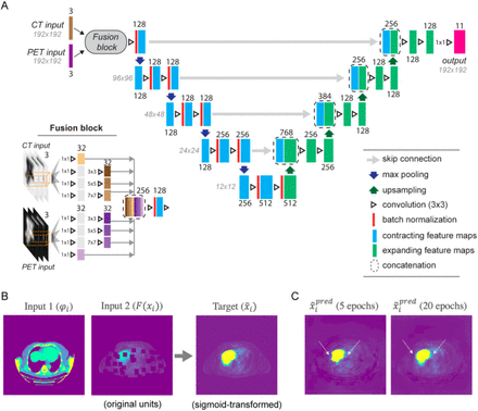 FIGURE 2: