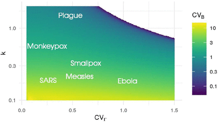 Figure 1:
