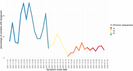 Figure 7: