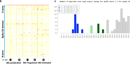 Fig. 2:
