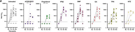 Fig. 2: