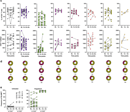 Fig. 4: