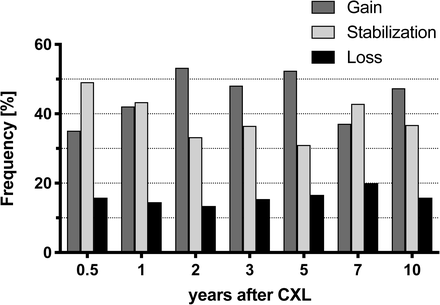 Fig. 2: