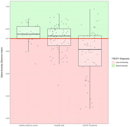 Figure 1: