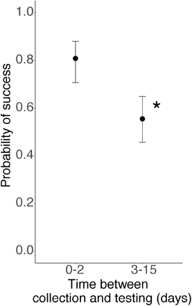 Fig 1: