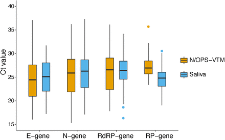 Fig 2: