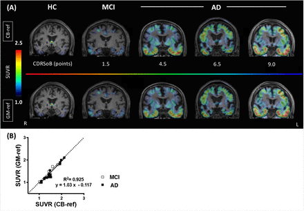 Figure 4: