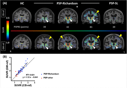 Figure 5: