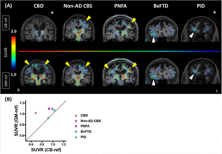 Figure 6: