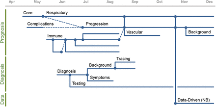Fig 5.