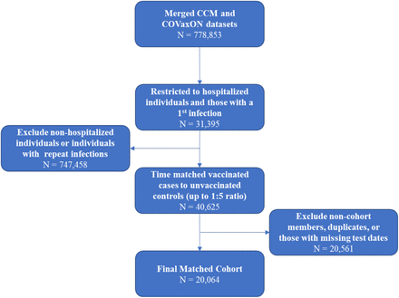 Figure 1: