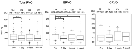 Fig 3.