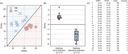 Figure 5: