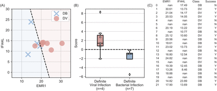 Figure 6:
