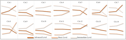 Fig 7.