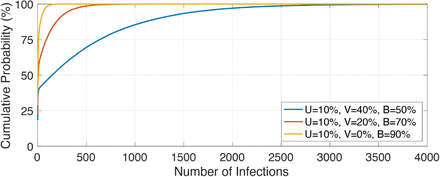 Figure 4: