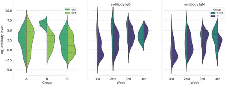 Figure 3: