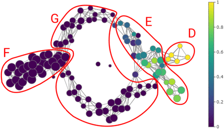 Figure 4: