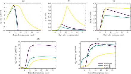 Figure 6: