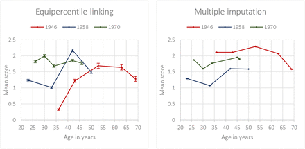 Figure 1B:
