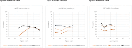 Figure 2: