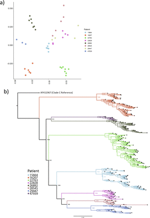 Figure 2.