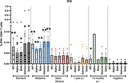 Figure 4: