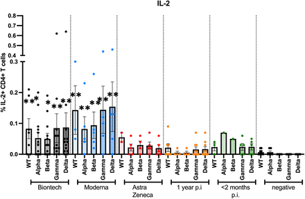 Figure 5: