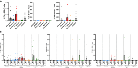 Figure 7: