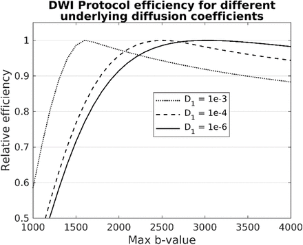 Figure 3: