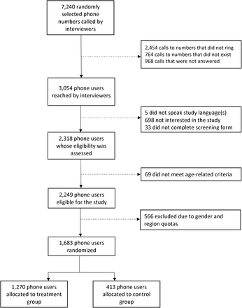 Figure 1: