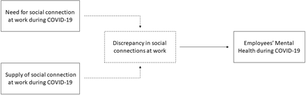 Fig 1.