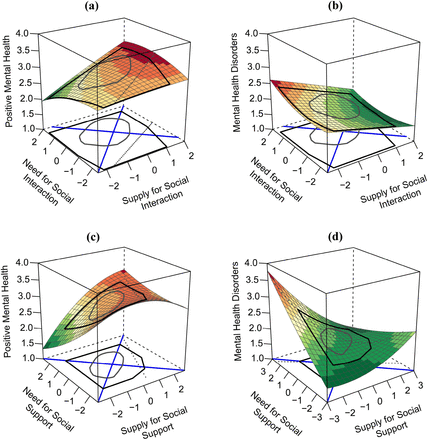 Fig 2.